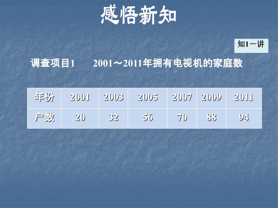 2018秋沪科版数学七年级上册安徽专版课件：5.3用统计图描述数据 (共20张PPT)_第4页