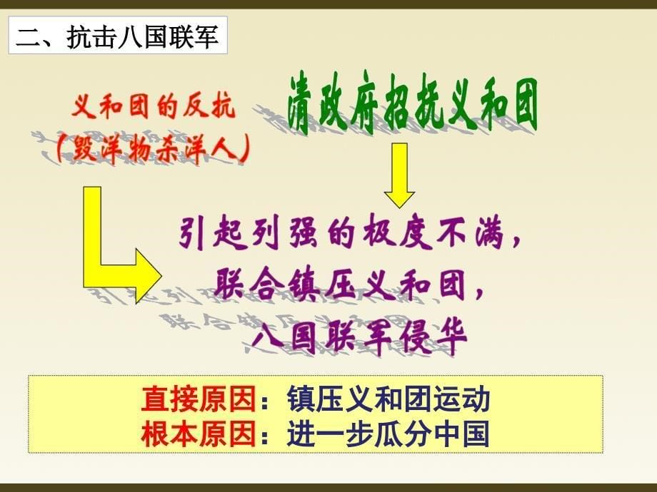 人教部编版历史八年级上册 第7课 抗击八国联军 (共15张)_第5页