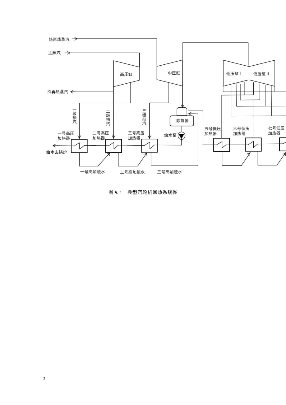 电站锅炉再热器进口蒸汽流量计算、锅炉热力边界图_第2页