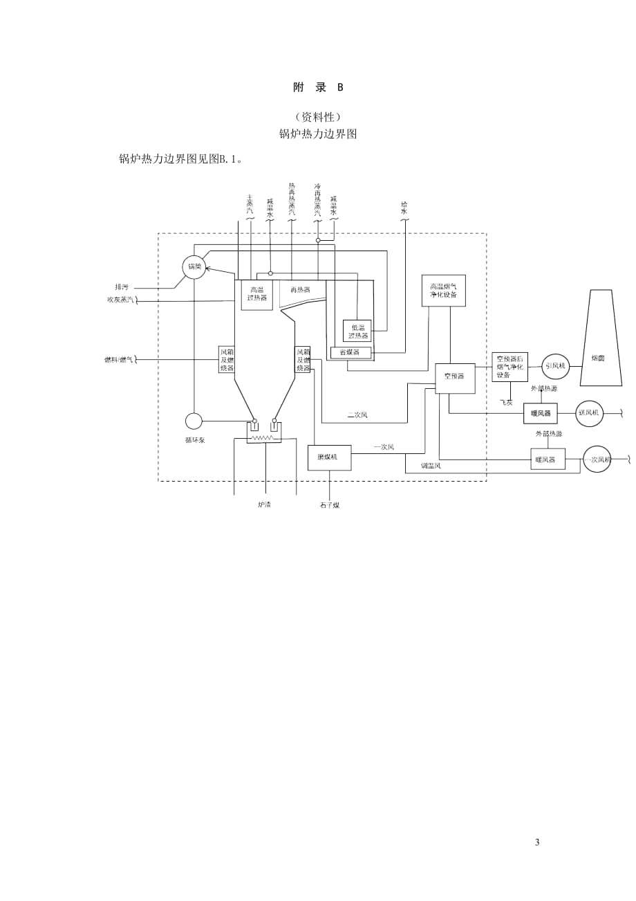 电站锅炉再热器进口蒸汽流量计算、锅炉热力边界图_第3页