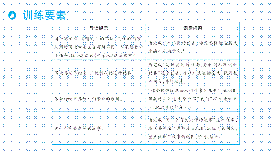 部编版六年级语文上册同步作文讲解课件 第三单元有目的地阅读_第3页