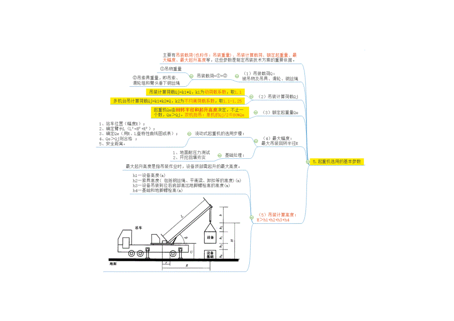 一建机电工程思维导图1H412020 起重技术_第3页