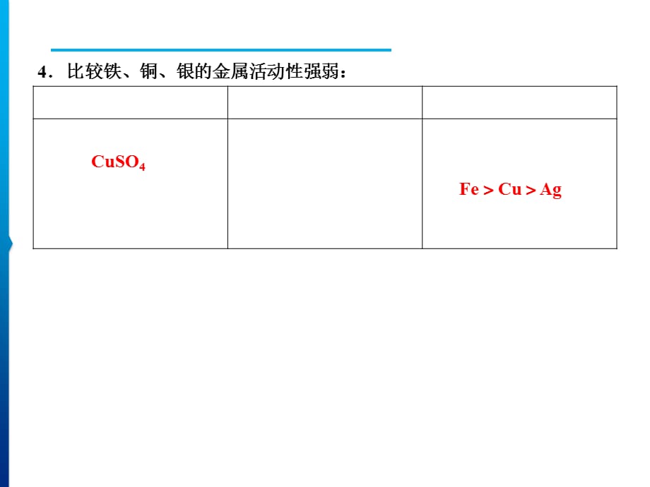 人教版初中化学九年级下册 实验活动4　金属的物理性质和某些化学性质(共11张PPT)_第5页