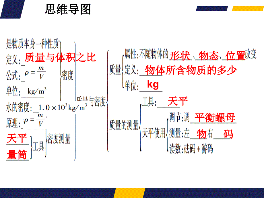 人教版物理八年级上册《第六章 质量与密度》复习课件 (共37张PPT)_第3页