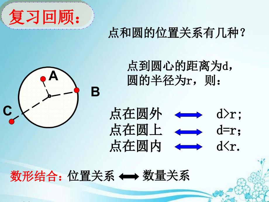 人教版九年级数学上册第二十四章24.2.2与圆有关的位置关系（复习课(共21张PPT)_第4页