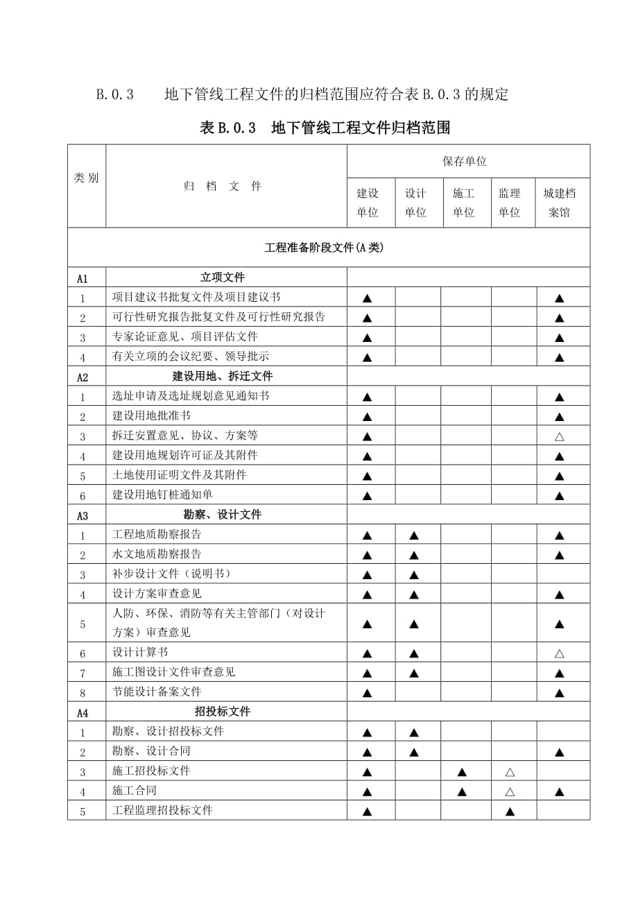 附录B-3地下管线工程归档范围（H21）XG_第1页