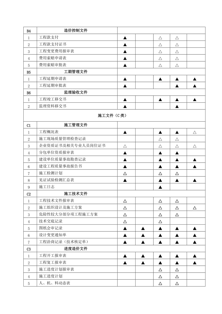 附录B-3地下管线工程归档范围（H21）XG_第3页