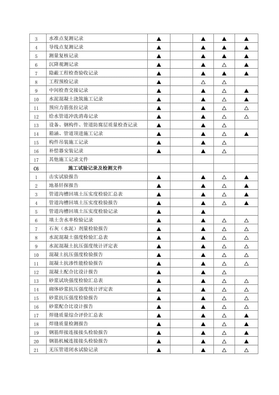 附录B-3地下管线工程归档范围（H21）XG_第5页