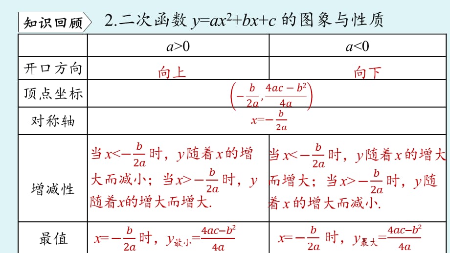 _22.2二次函数与一元二次方程教学课件 九年级数学人教版上册_第3页