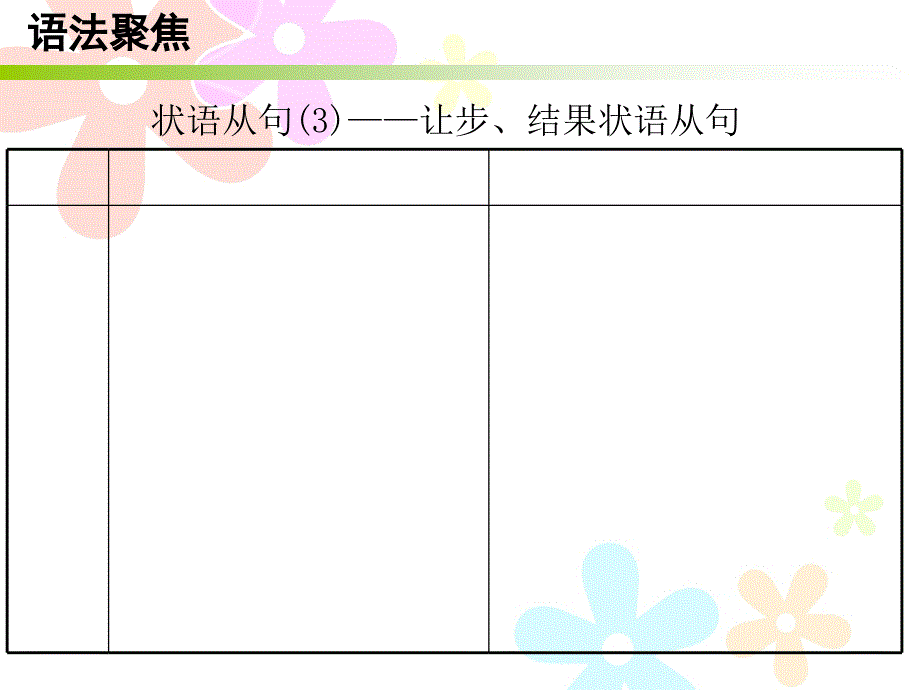 2018秋外研版九年级英语上册课件：Module 4 Unit 3_第2页