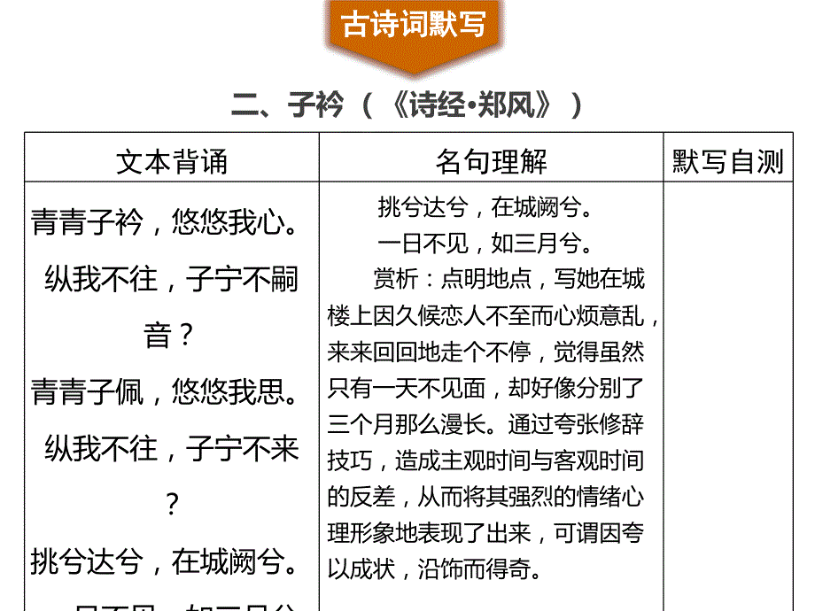 人教部编版语文八年级下册课件：第三单元 课外古诗词(共13张PPT)_第4页