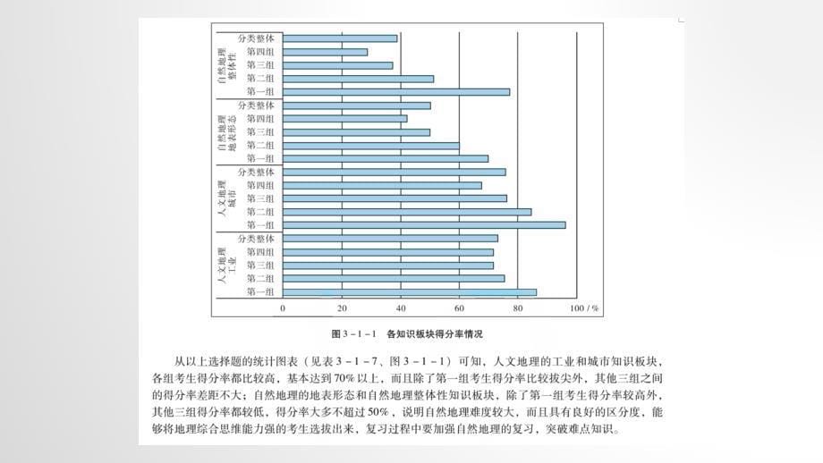 湘教版高中地理区域复习《核心素养下的地理- 高考备考》_第5页