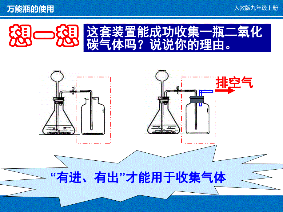 人教版九年级化学上册 6.3 万能瓶的使用 （共26张PPT)_第3页