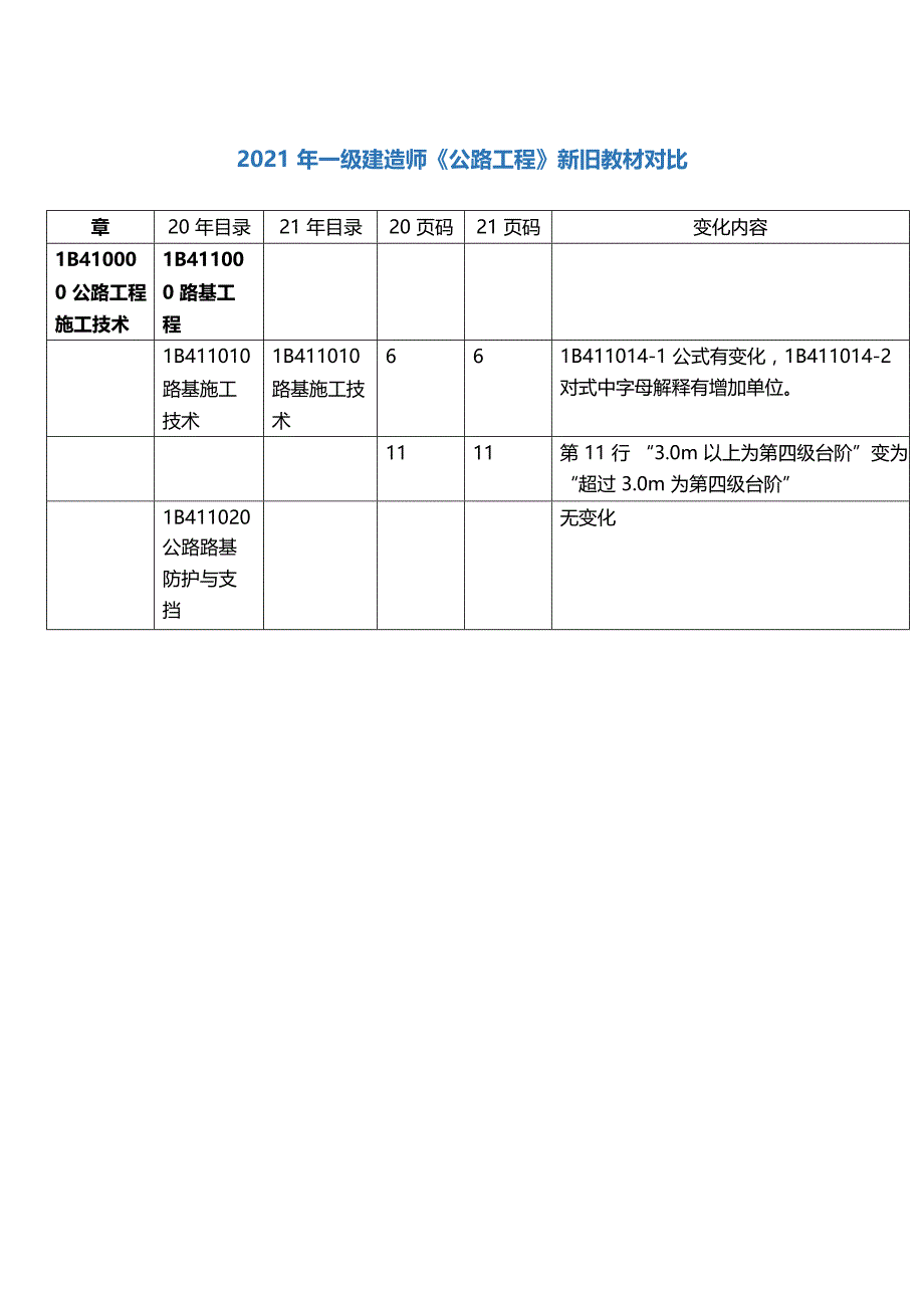 2021年一建《公路》教材变动（25%）对比表_第1页