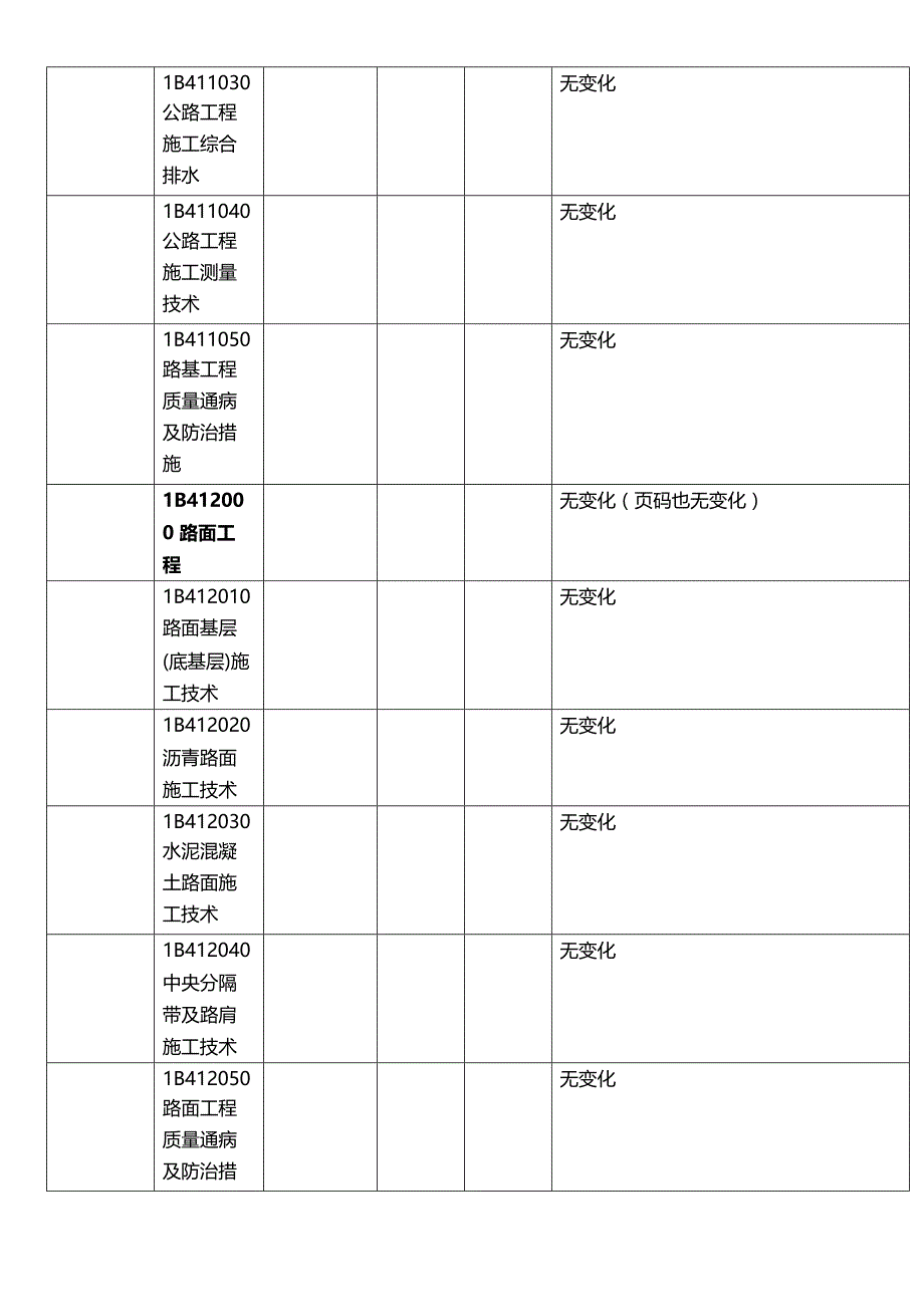 2021年一建《公路》教材变动（25%）对比表_第2页