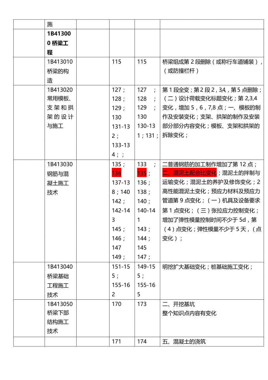 2021年一建《公路》教材变动（25%）对比表_第3页