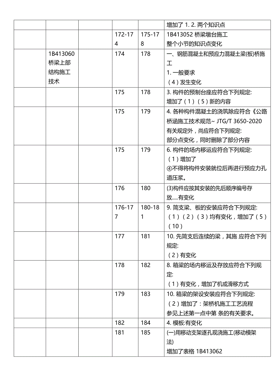 2021年一建《公路》教材变动（25%）对比表_第4页