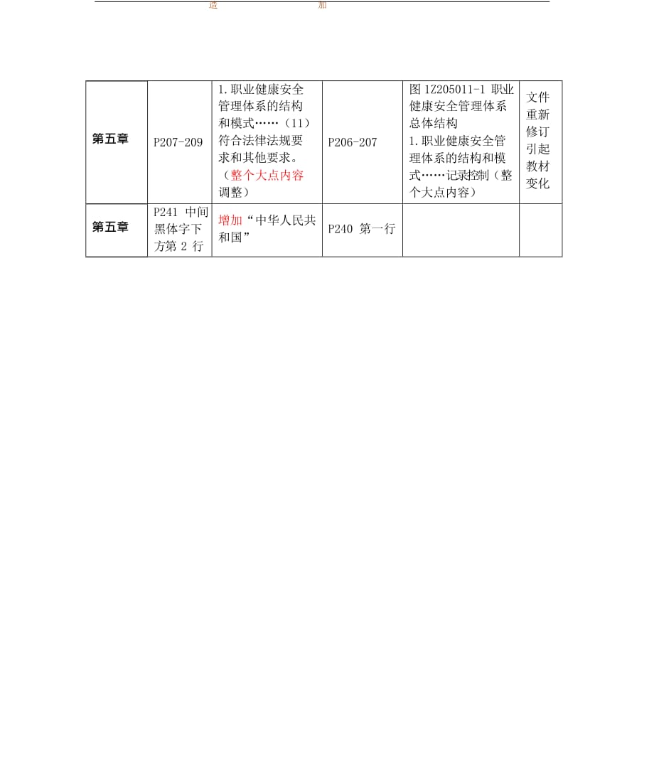 2021年一建《管理》教材变动（3%）对比表_第4页