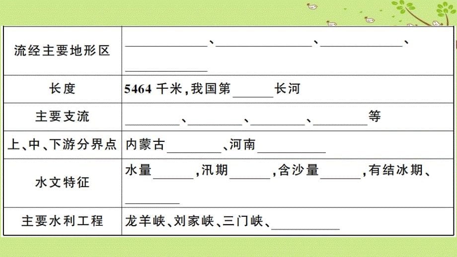 八年级地理上册第二章第三节河流第三课时习题课件新版新人教版20180829590_第5页