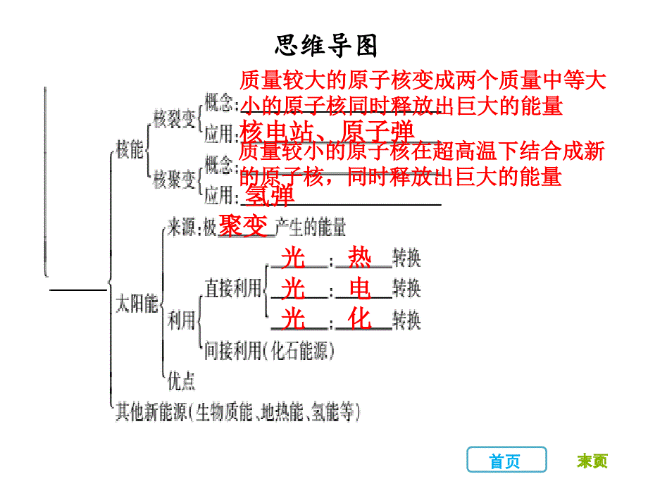 2018年秋人教版九年级物理全册习题课件：第二十二章 章末复习课_第3页