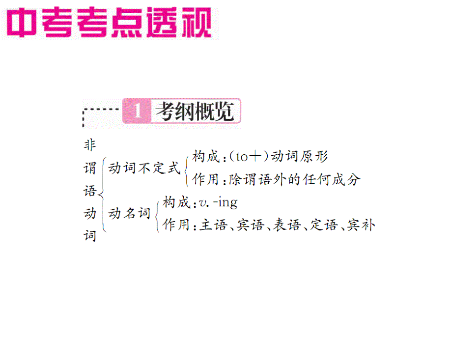 2018年秋人教版中考英语复习课件：10非谓语动词_第2页