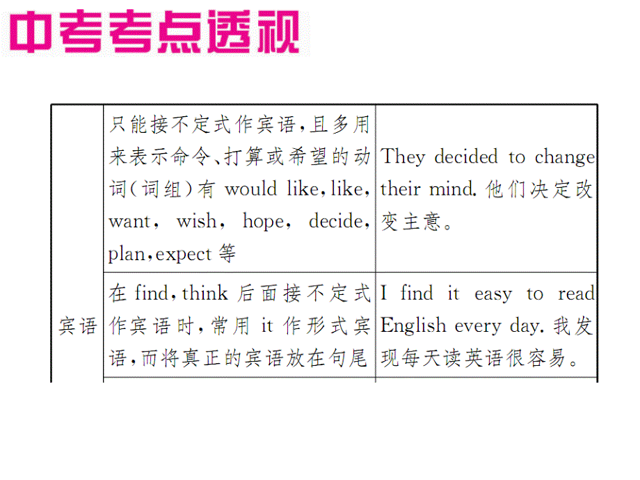 2018年秋人教版中考英语复习课件：10非谓语动词_第4页