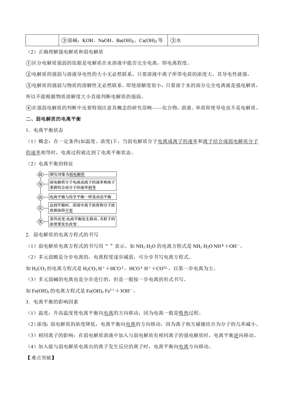 2021高二下册化学期末同步练习题：弱电解质的电离（附答案）_第2页