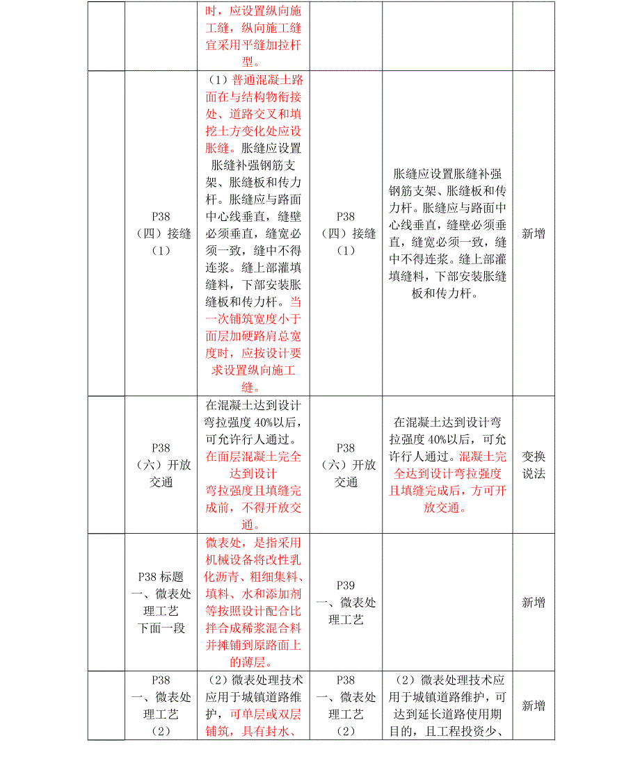 2021年一建《市政》教材变动（20%）对比表_第4页