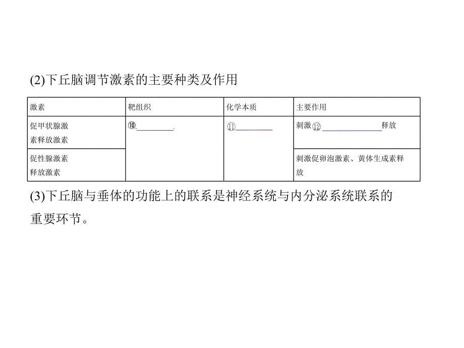 1_专题20　高等动物的内分泌系统与体液调节_第5页