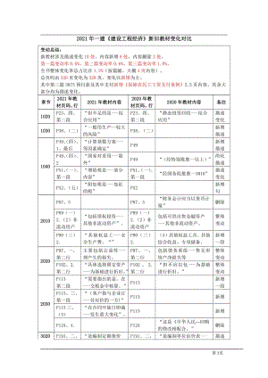 2021年一建《经济》教材变动（1.3%）对比表