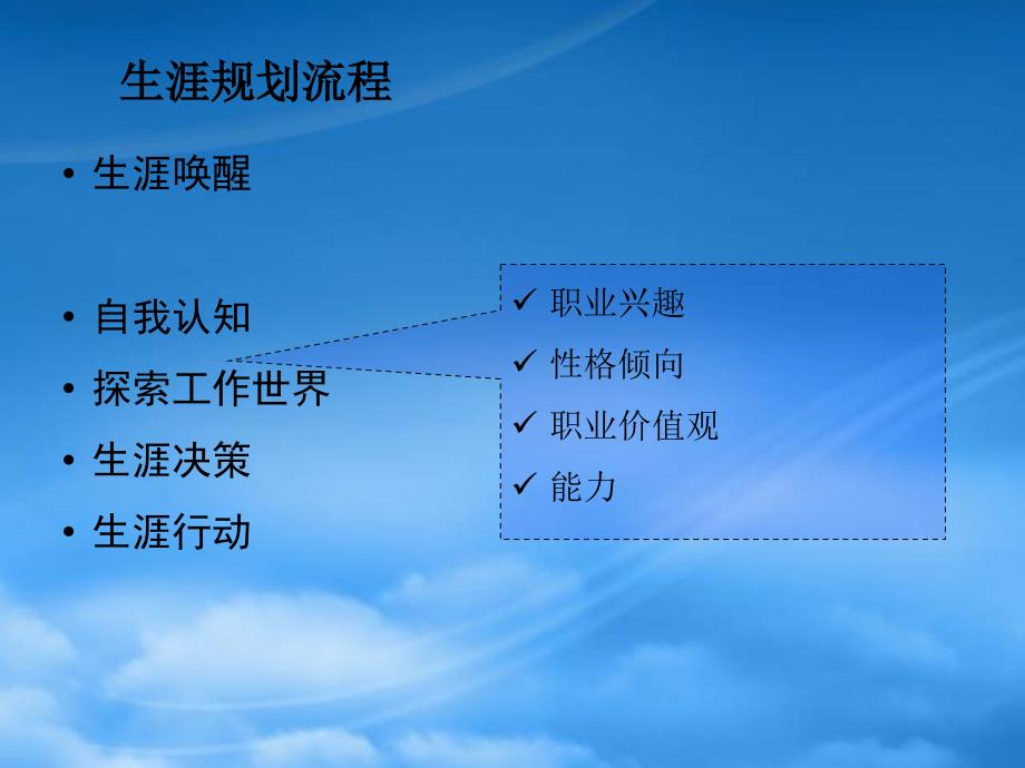 [精选]职业价值观探索（PPT43页)_第2页