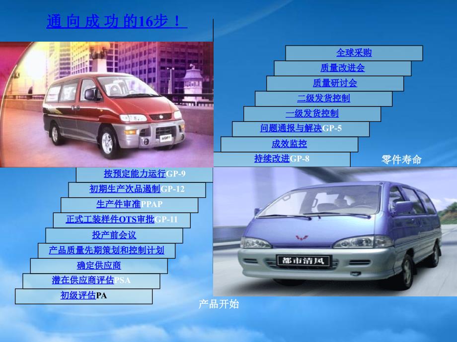 [精选]供应商质量管理程序规划_第1页