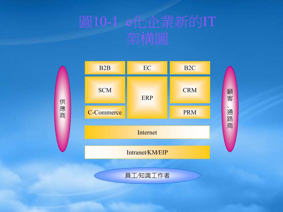 [精选]资讯管理e化企业的核心竞争能力_第3页