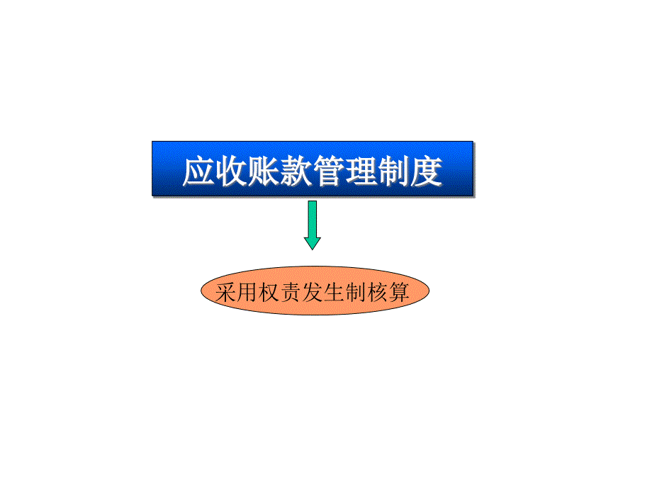 [精选]应收账款管理制度_第1页