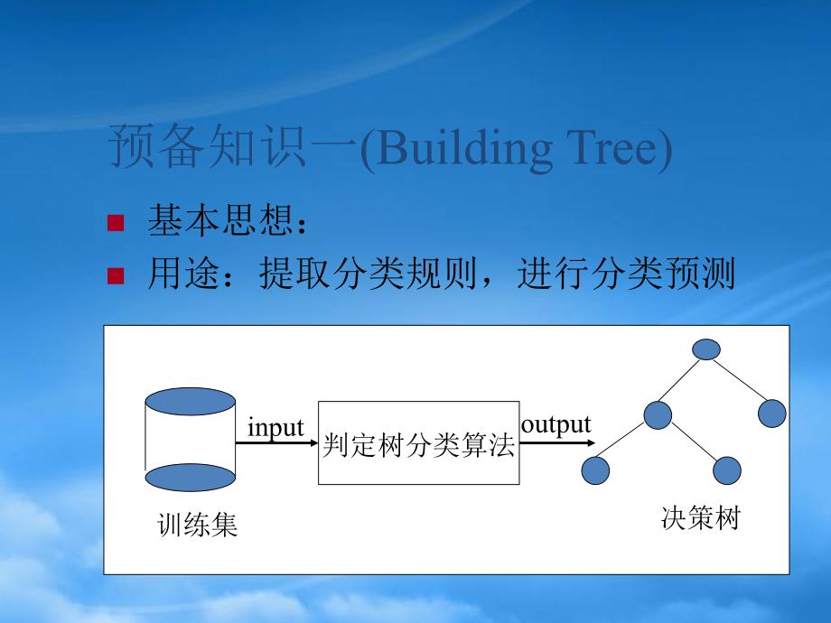 [精选]决策树算法及其应用_第4页