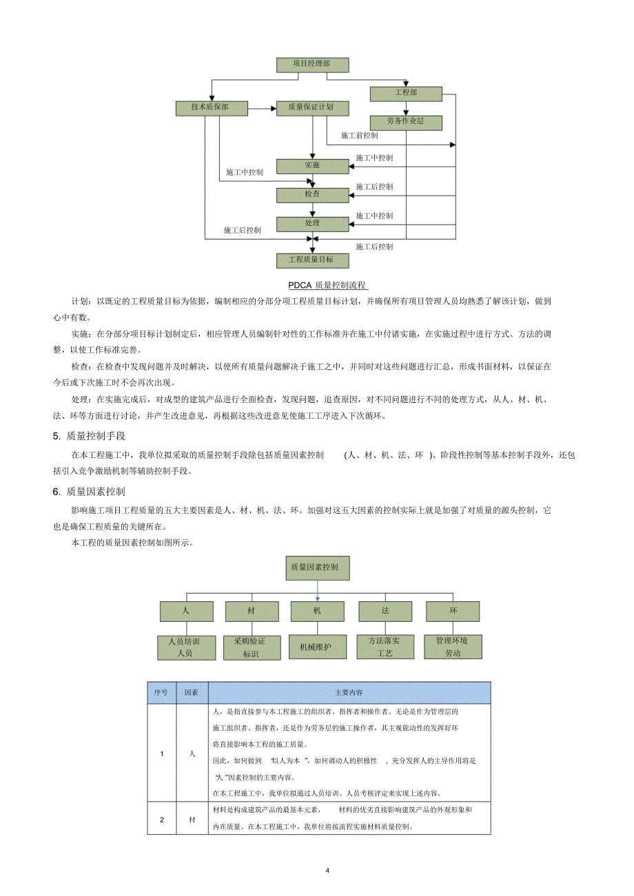 新版施工质量保证措施_第4页
