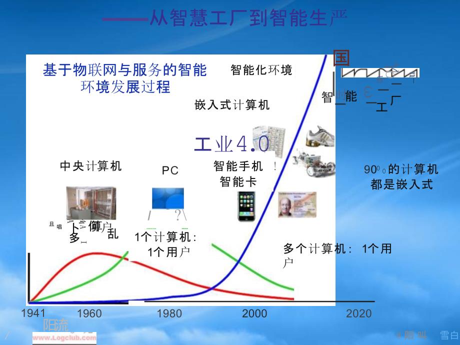 [精选]智能工厂30_第2页