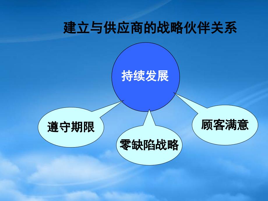 [精选]供应商质量能力_第4页