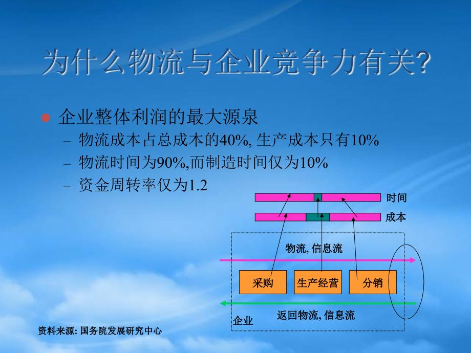 [精选]供应链管理与竞争战略_第4页