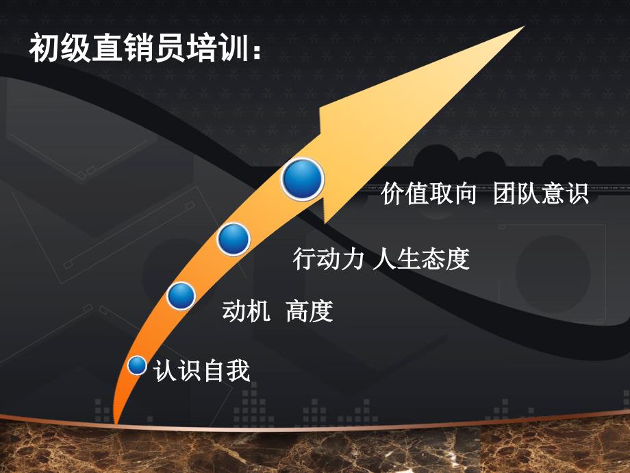 [精选]系统培训核心价值观_第3页