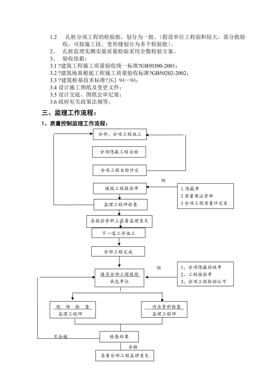 人工挖孔桩施工监理交底（Word版）_第2页