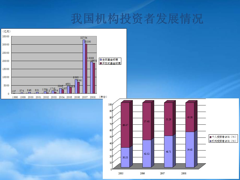 [精选]公司外部治理机制教材_第4页