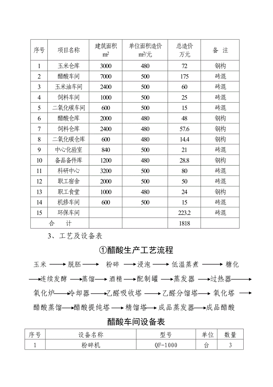 年产10万吨醋酸项目可行性报告（环评）[1]1_第4页