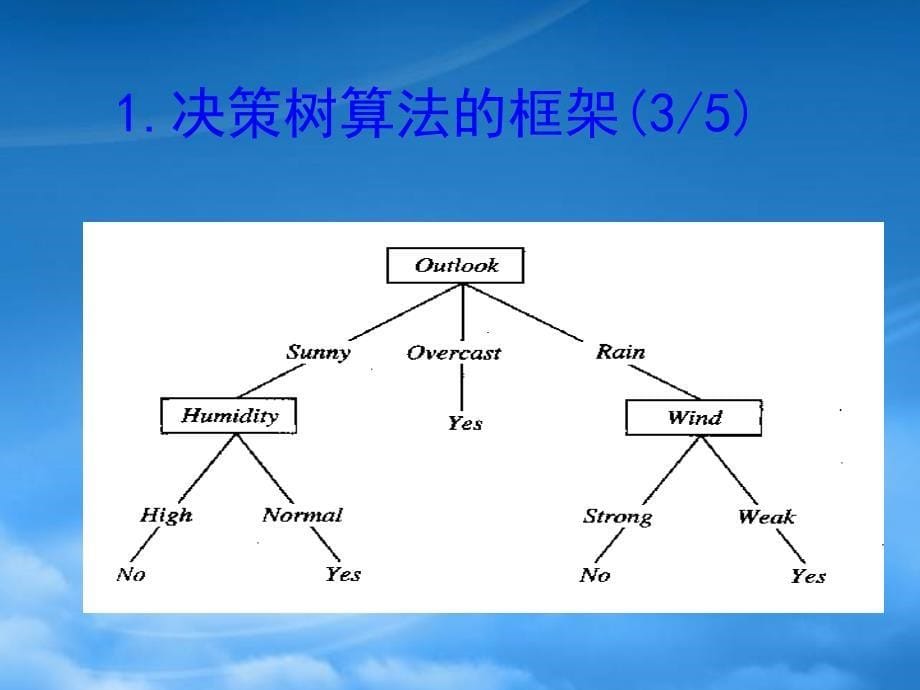 [精选]决策树1_第5页