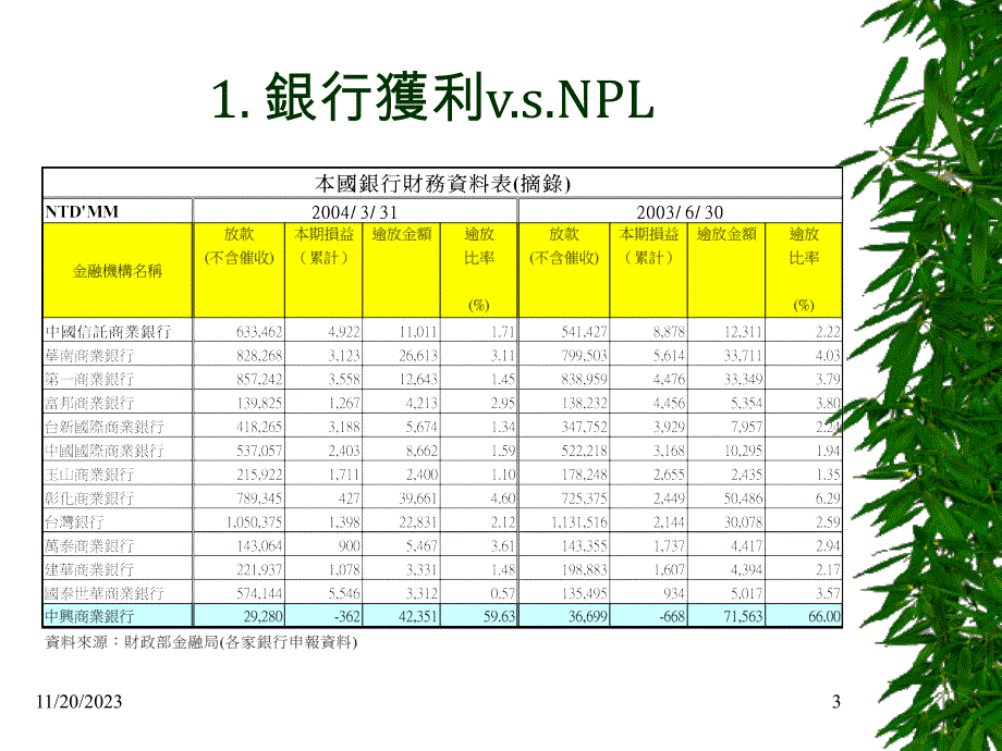 [精选]银行授信风险管理(ppt25页)_第3页