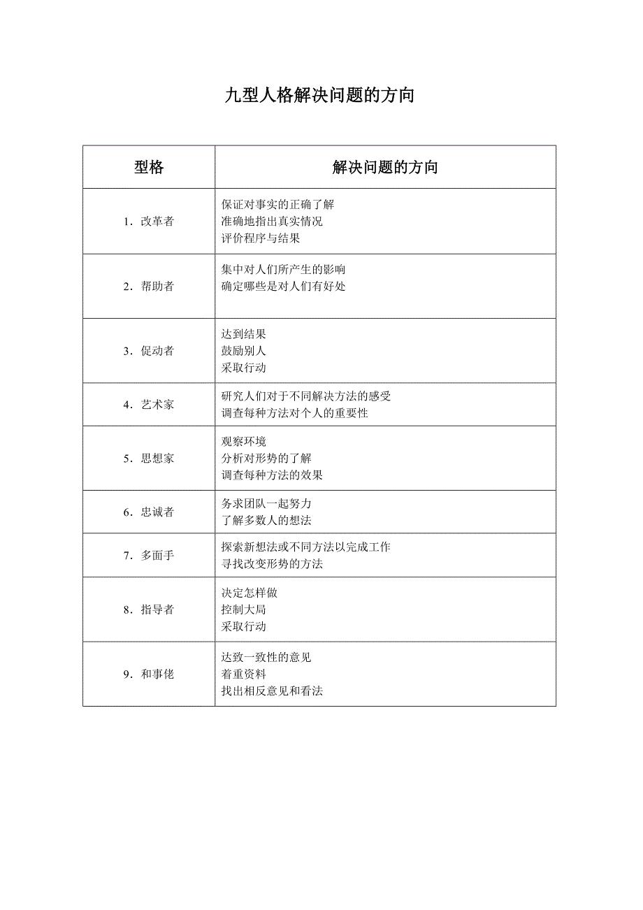 人力资源资料-九型人格测试表_第2页