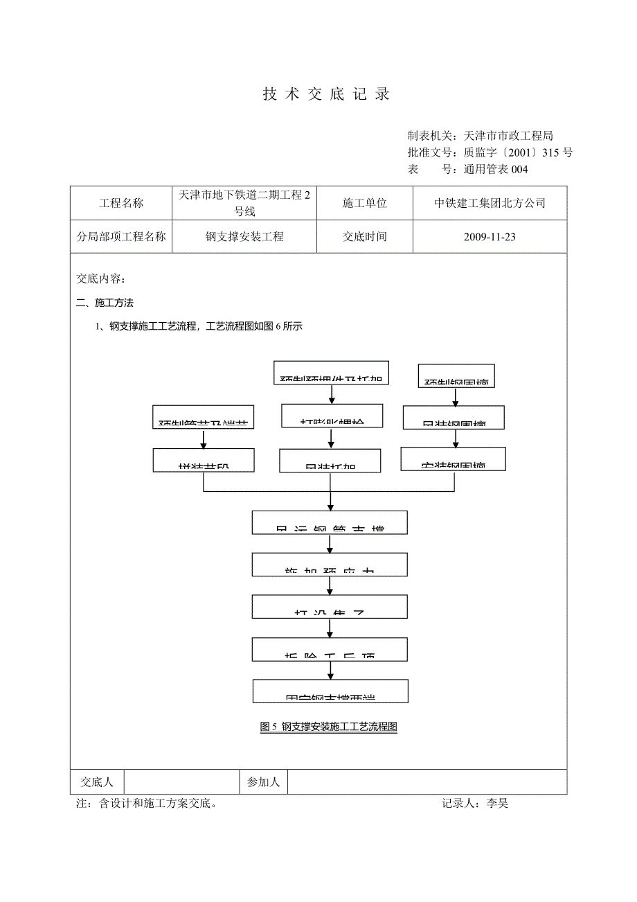 钢支撑安装工程技术交底（PDF版）_第2页
