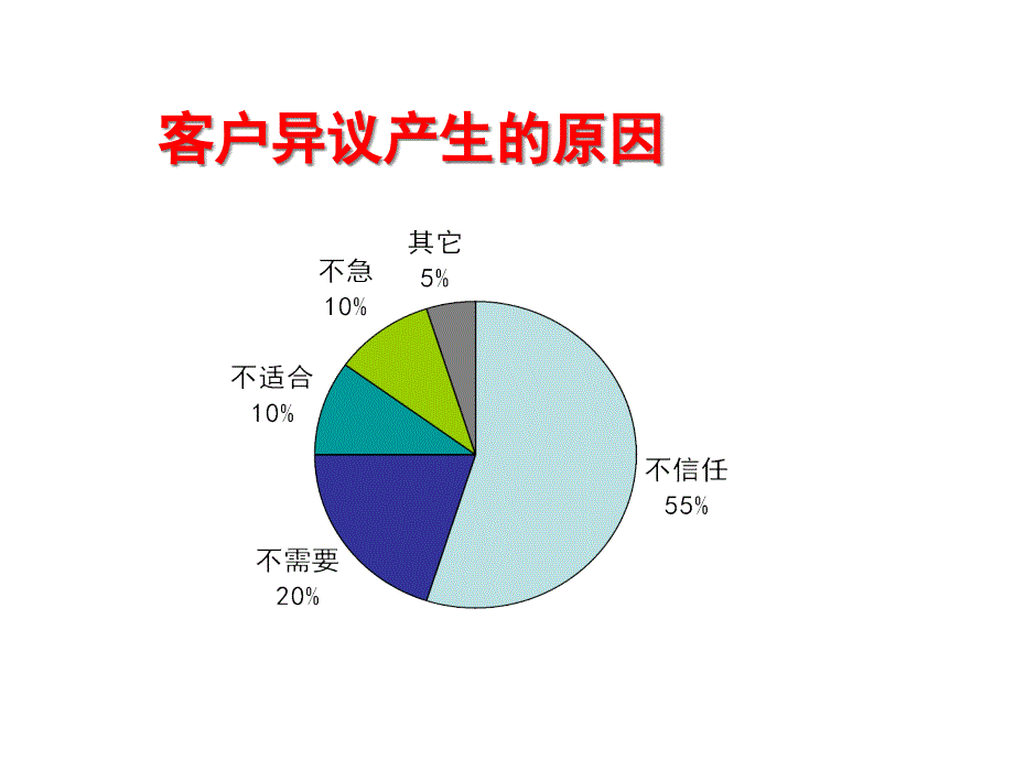 [精选]寿险营销专业化销售流程课件_第3页