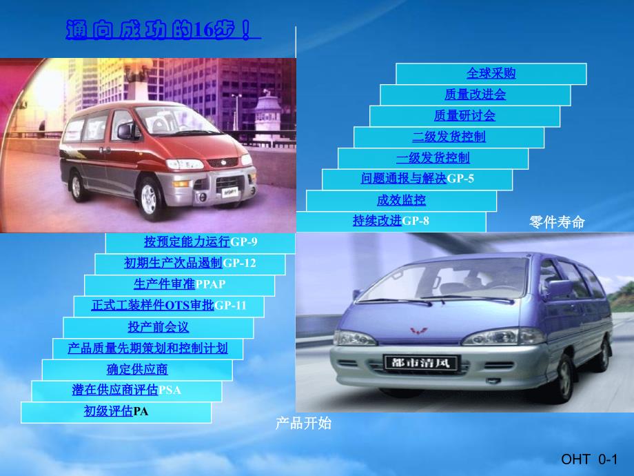 [精选]供应商质量管理16各必备程序_第1页