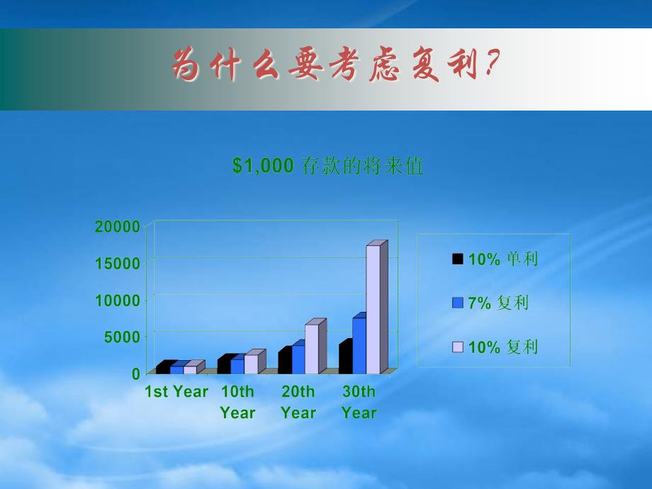 [精选]资金的时间价值培训教程_第4页